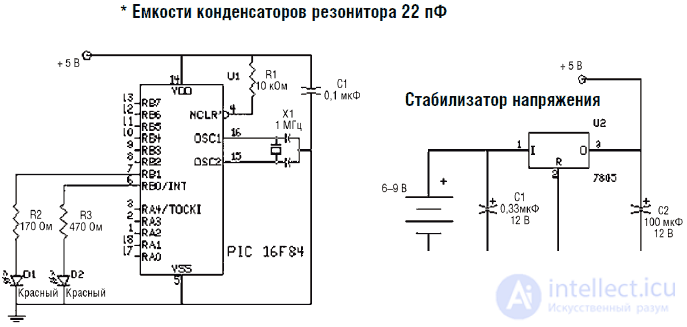   Intelligence concluded in the robot 