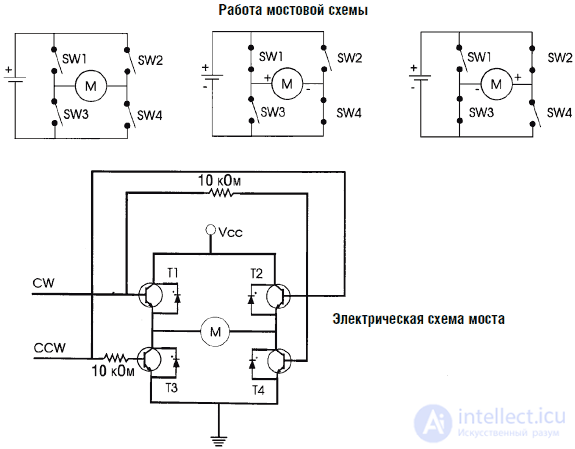   Intelligence concluded in the robot 