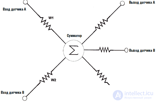   Intelligence concluded in the robot 