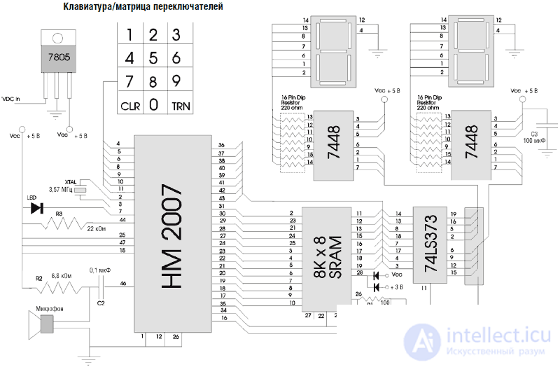   Mobile robot with voice control 