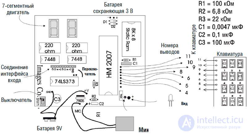   Mobile robot with voice control 