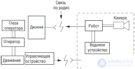   Robot - tracking system 