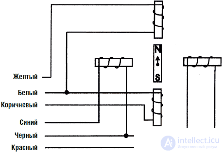   Mobile platforms for robots 