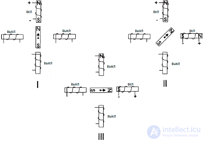   Mobile platforms for robots 