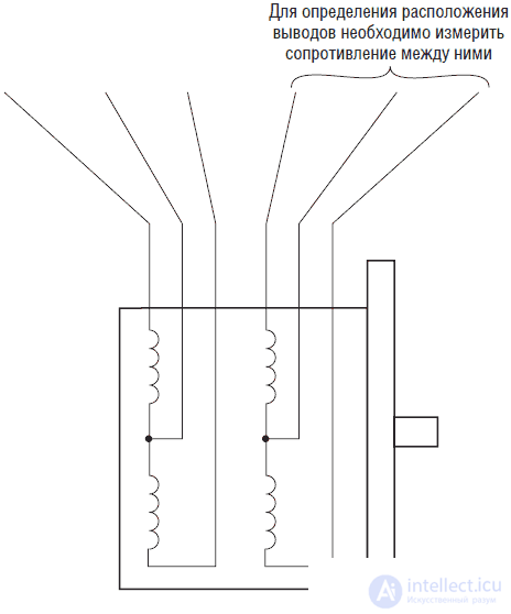   Mobile platforms for robots 