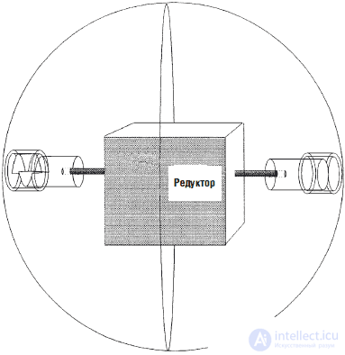   Robot - Solar Ball 