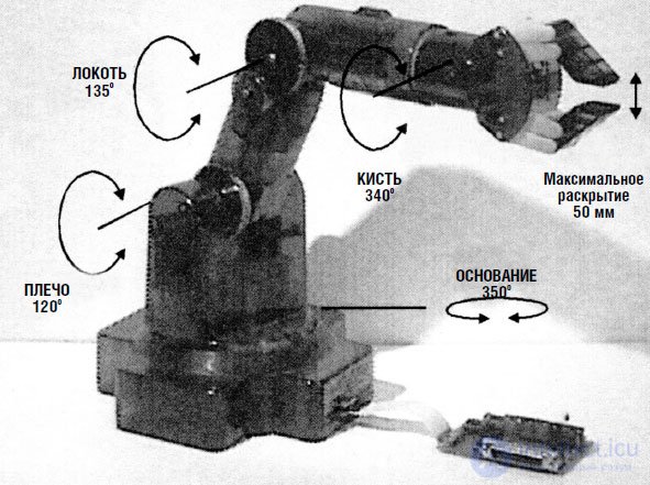   Robotic arm, IBM PC interface and voice control system 