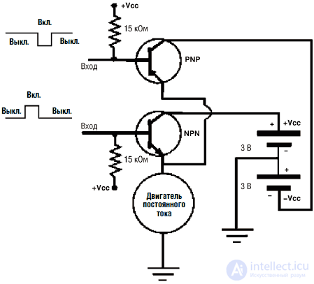   Robotic arm, IBM PC interface and voice control system 