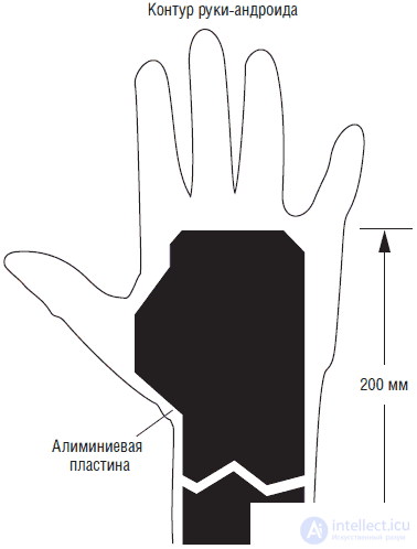 Hand - Android