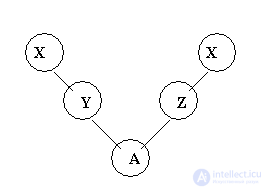 2.7.  Multiple inheritance