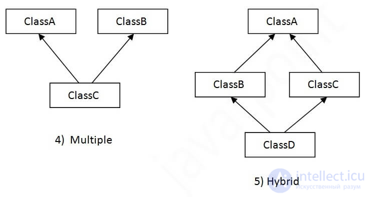 2.7.  Multiple inheritance