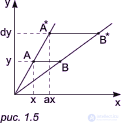 I. Mathematical foundations of computer graphics 01. Transformations in two-dimensional space