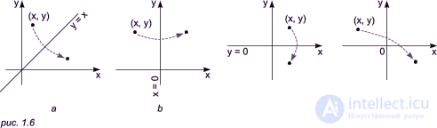 I. Mathematical foundations of computer graphics 01. Transformations in two-dimensional space