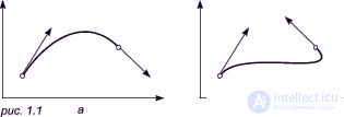 I. Mathematical foundations of computer graphics 01. Transformations in two-dimensional space