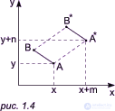 I. Mathematical foundations of computer graphics 01. Transformations in two-dimensional space