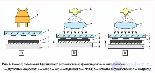 The use of photolithography in the manufacture of electronic equipment