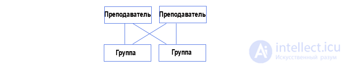 2. Database structure