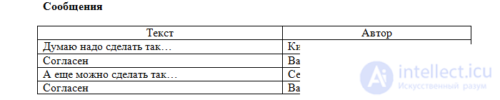   3. Relational databases 