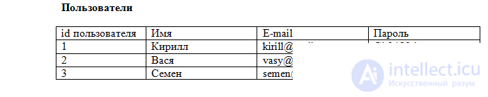   3. Relational databases 