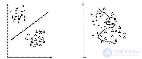   2. Artificial neural networks.  Architecture and classification of neural networks. 