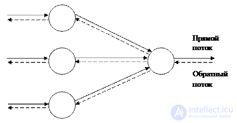   3. Networks of the type perceptron. The task of classifying images.  Teaching with a teacher 