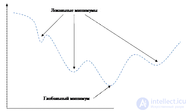   3. Networks of the type perceptron. The task of classifying images.  Teaching with a teacher 