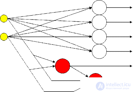   5. Networks based on radial basis functions and cascade correlation network 