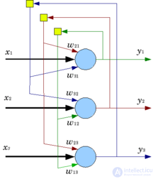 Hopfield network, associative memory and neural network models