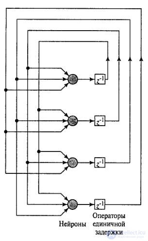 Models of neural networks .6.  Hopfield network.  Associative memory