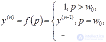 Models of neural networks .6.  Hopfield network.  Associative memory