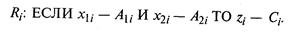   Hybrid intelligent technology -9.  Fuzzy Neural Networks 