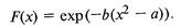   Hybrid intelligent technology -9.  Fuzzy Neural Networks 