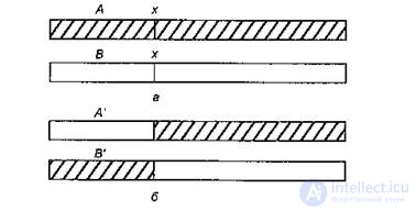 10. Evolutionary technologies