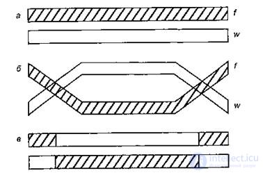 10. Evolutionary technologies