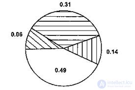 10. Evolutionary technologies