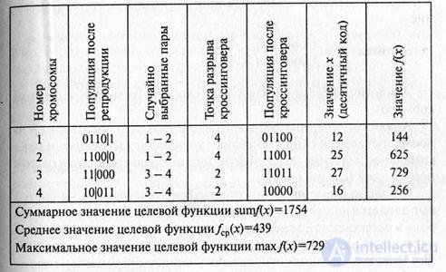 10. Evolutionary technologies