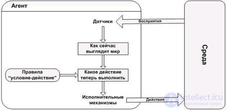 11. Multi-agent systems