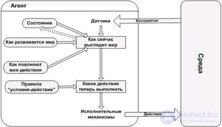 11. Multi-agent systems