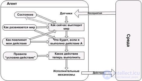 11. Multi-agent systems