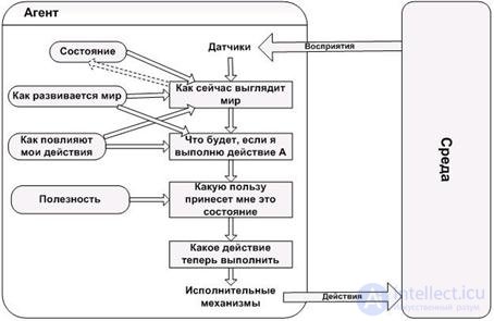 11. Multi-agent systems