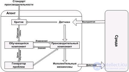 11. Multi-agent systems