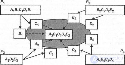 11. Multi-agent systems