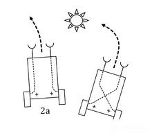 The Braitenberg Vehicle - a Thought Experiment