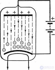 Electrovacuum diode