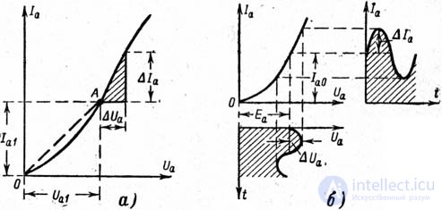 Electrovacuum diode