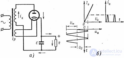 Electrovacuum diode