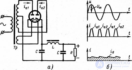 Electrovacuum diode