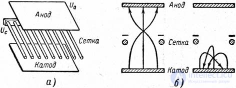 Electrovacuum triode, or simply triode