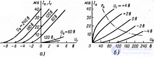 Electrovacuum triode, or simply triode