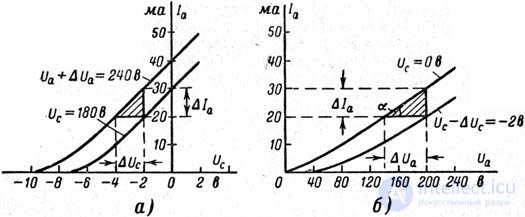 Electrovacuum triode, or simply triode